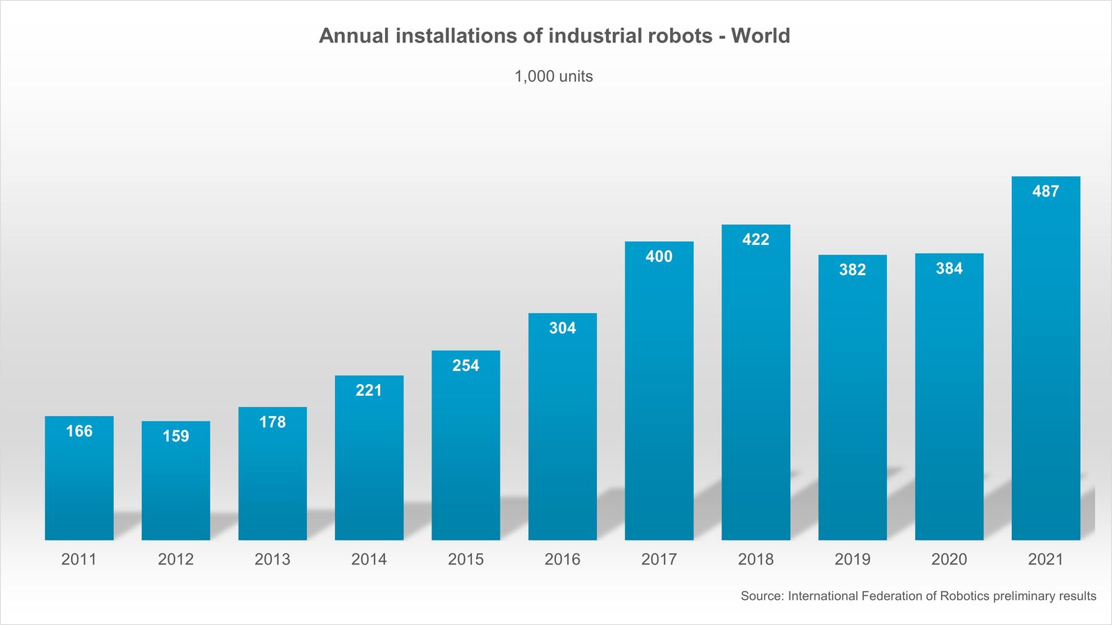 Robot installs around the world.