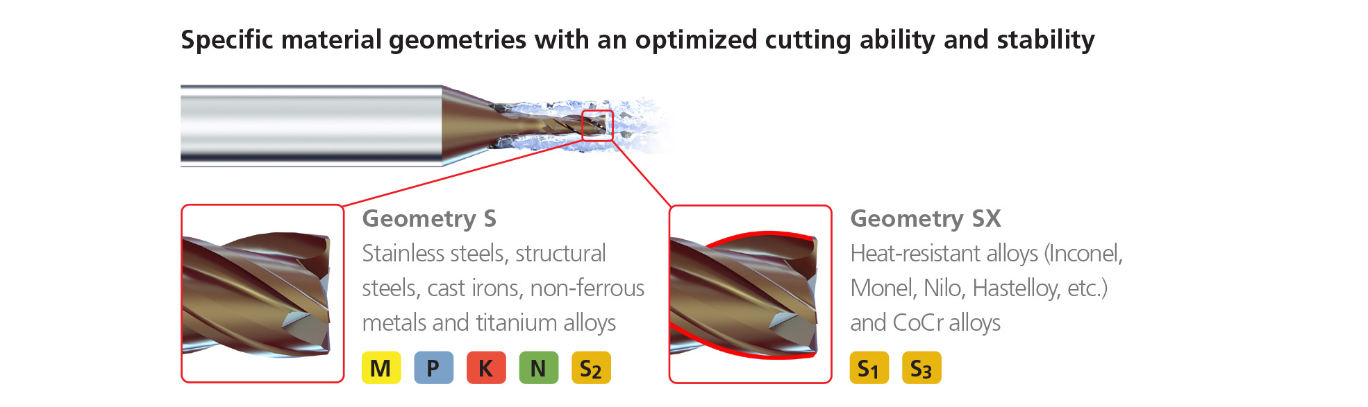 Micro endmill cutter