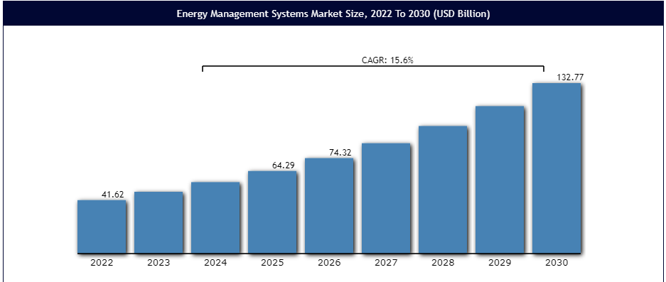 Energy management system