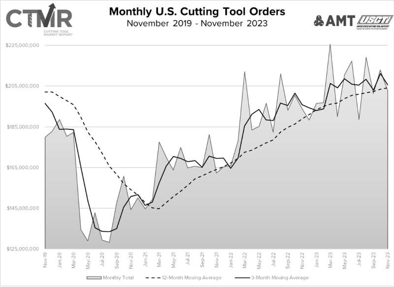 Cutting tools