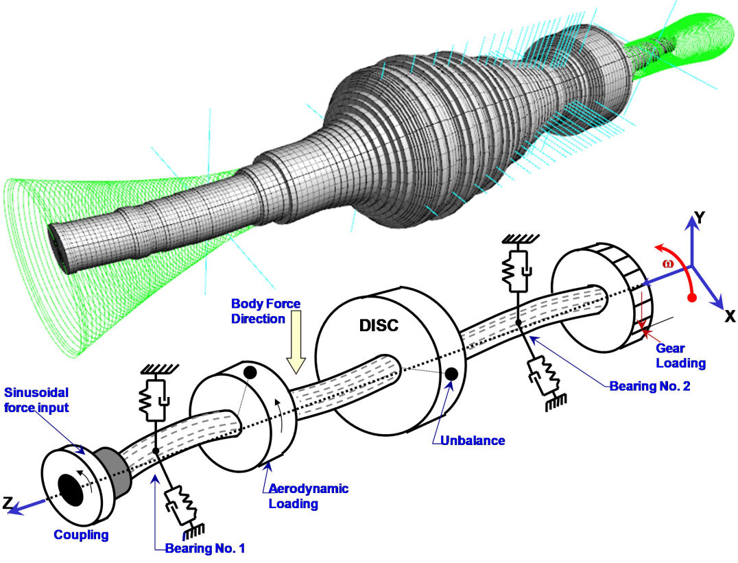 services rotordynamic