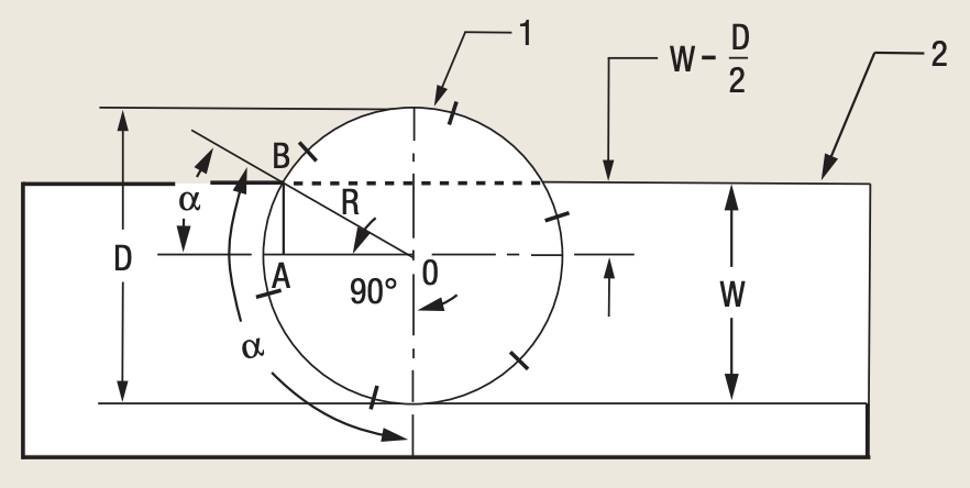 Figure2