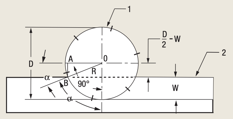 Figure3