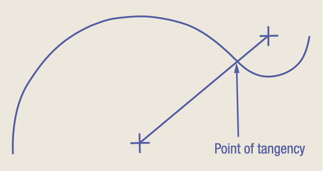 Ch02.Fig35.Lipton.Tangency 