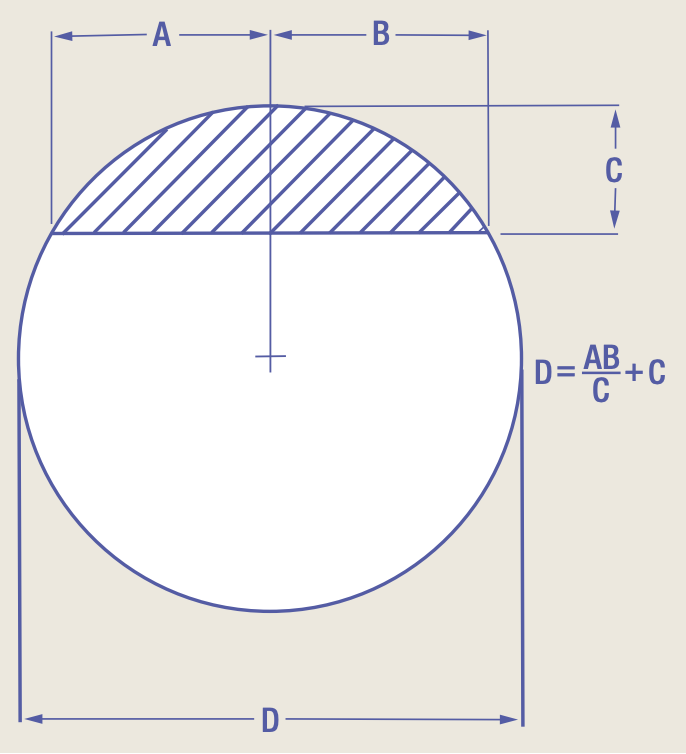 Ch02.Fig36.Lipton.Chord 