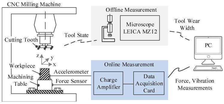 Unlocking the power of high-frequency control data