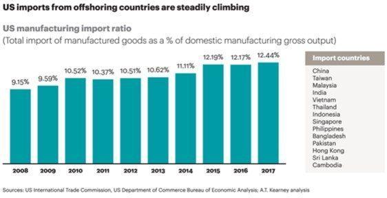 A.T. Kearney