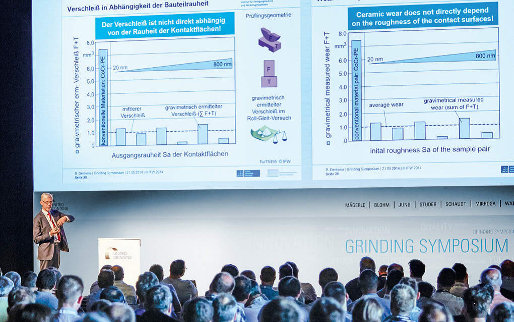 Grinding Symposium 2019 takes place in Switzerland 