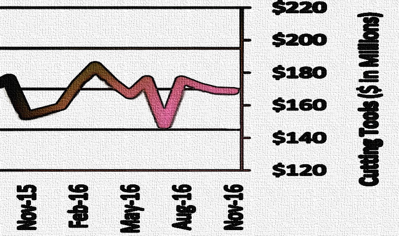 USCTI shows YTD consumption down in Nov.