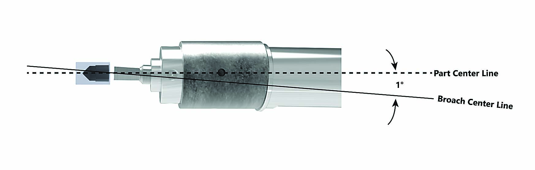 Genevieve Swiss Industries  A diagram of a rotary broaching toolholder with the part and broach centerlines.