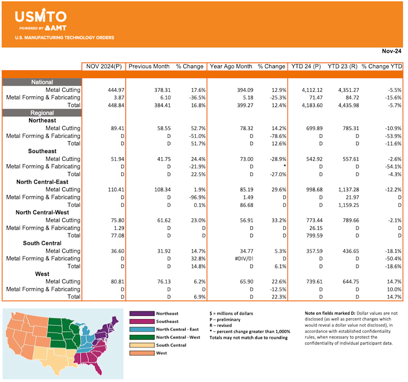 USMTO regional background