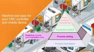 Machine Tool Apps – Probe Technology at your Fingertips