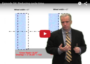 Reducing cycle time