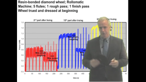 Dr. Jeffrey Badger offers his take on the effectiveness of scrubber nozzles in the 63rd episode of Cutting Tool Engineering's Ask the Grinding Doc video series.