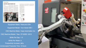 Robotics Results: Increasing productivity 65%