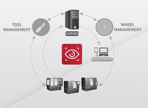 Management Suite for Smart Factory