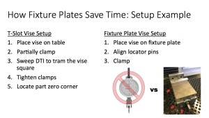 Deep dive into fixture plates