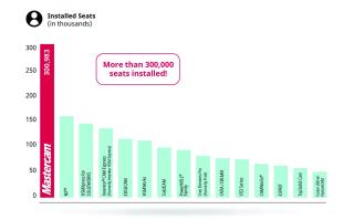 Mastercam professional seats