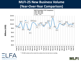 MLFI-25