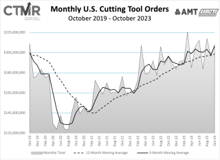 October cutting tools