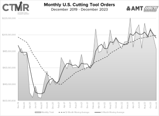 cutting tool orders