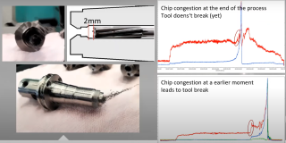 Spike analysis