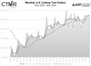 May cutting tools