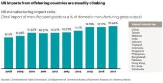 A.T. Kearney