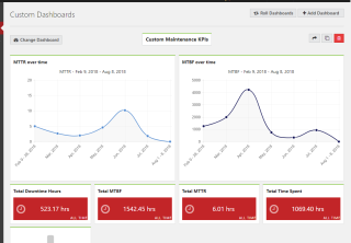 Using CMMS to test component quality and improve machine design