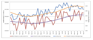 U.S. cutting tool orders up 0.2% in September 2019 YTD/YTD