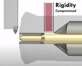 Advancements in threading technologies.