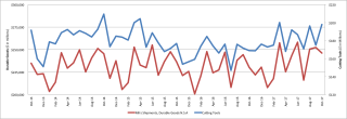 United States Cutting Tool Institute and The Association for Manufacturing Technology