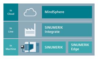 Siemens Industry Inc.