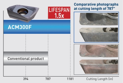 Insert Grades for C-Cutter Mini, C-Centering Cutter and Fullcut Mill