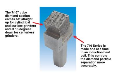 DIT 716 Series Diamond Dressing Tool