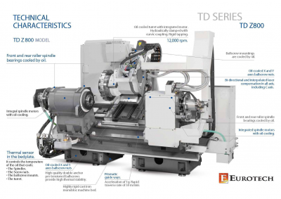 Universal Series Chucking Machines