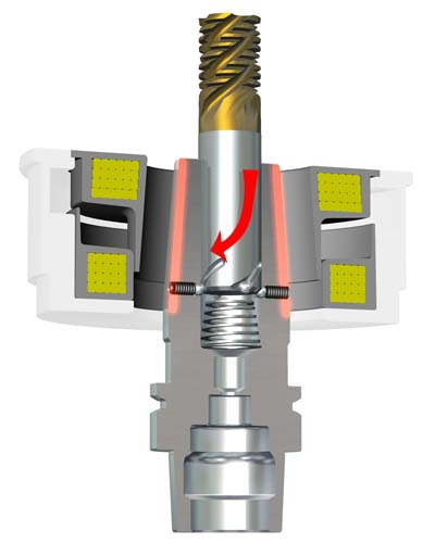 Hsk63 2025 ingersoll safelock