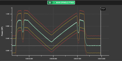 Signature Analysis Feature Signature Analysis for Constant Surface Speed Cutting in CNC Machining