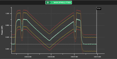 Signature Analysis for Constant Surface Speed Cutting in CNC Machining