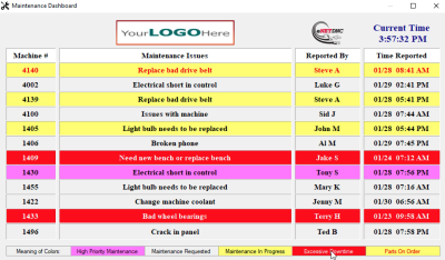 eNETMED CMMS Maintenance Dashboard Software