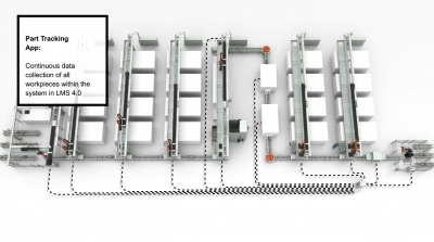 Four Applications that Support Industry 4.0 Initiatives