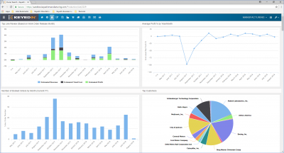 Latest Release of Cloud-Based Manufacturing ERP Software