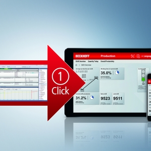 TwinCAT Analytics One-Click Dashboard