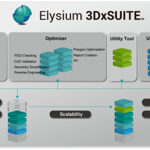 Modular Interoperability Platform for 3D Engineering Data