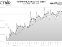 cutting tool orders