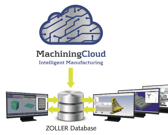 ZOLLER_tool_management_interface_machiningcloud_CAM_D_1.tif 