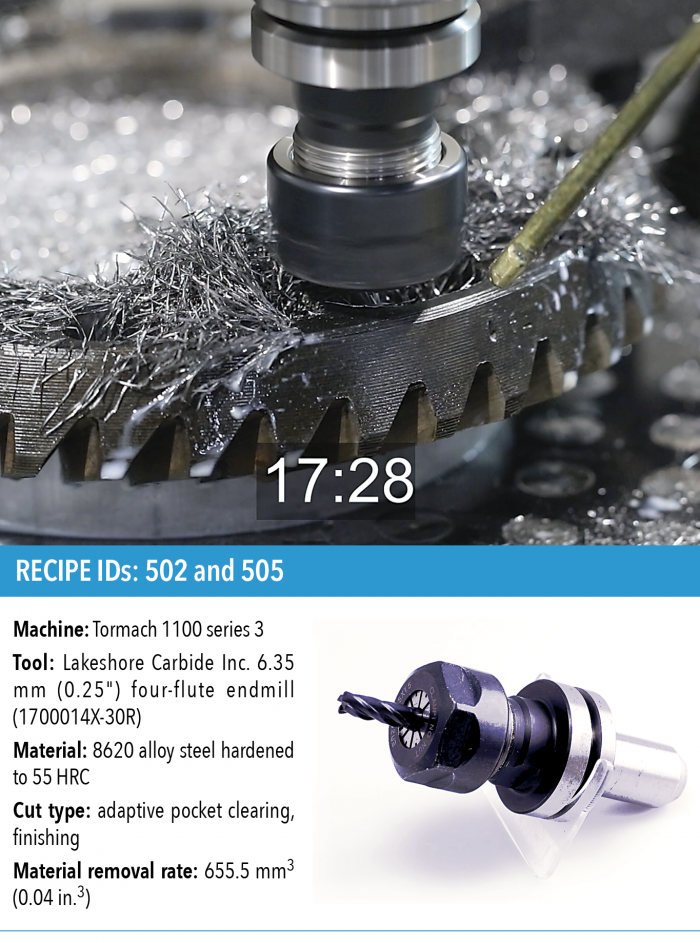 Machining A Hardened Ring Gear | Cutting Tool Engineering