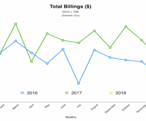 Training Cutting Tool Engineering - the united states cutting tool institute uscti reported total billings of nearly 168 million among the 43 cutting tool companies included in uscti s