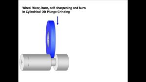Episode 7: Cylindrical OD plunge grinding offers options