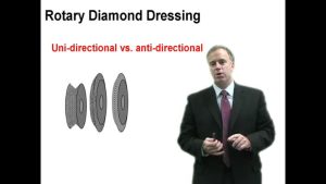 Episode 4: Rotary diamond dressing